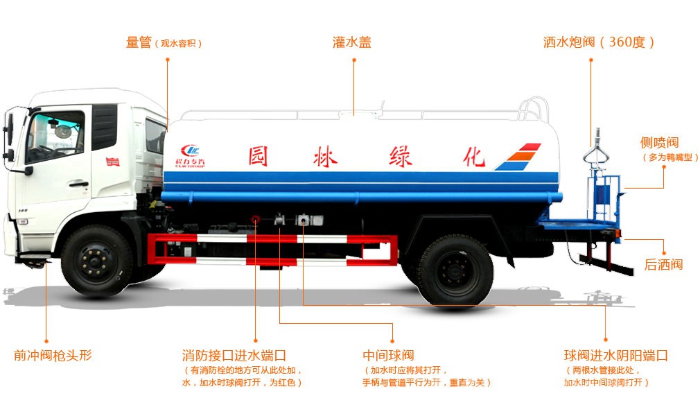 灑水車標準配置