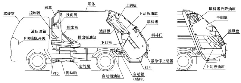 壓縮式垃圾車結(jié)構(gòu)展示