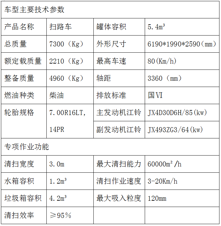 江鈴順達(dá)6方掃路車(chē)參數(shù)